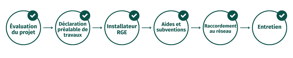 guide de l'installation de panneaux solaires solutions economes