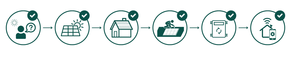 les étapes de l'installation de panneaux solaires solutions economes